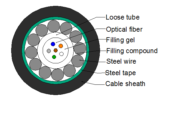 GYXTS XXB1.3 (G.652D).png