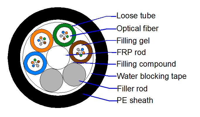 GYFTY XXB1.3 (G.652D).png