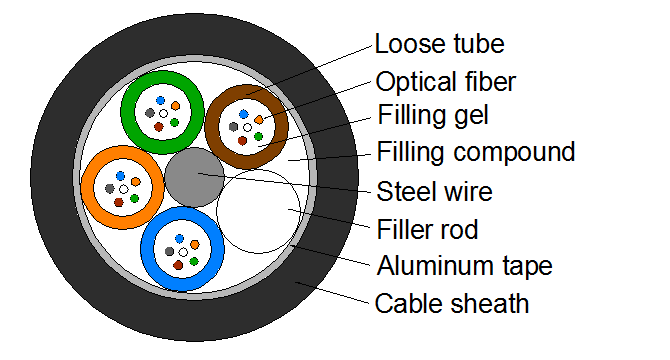 GYTA XXB1.3 (G.652D).png