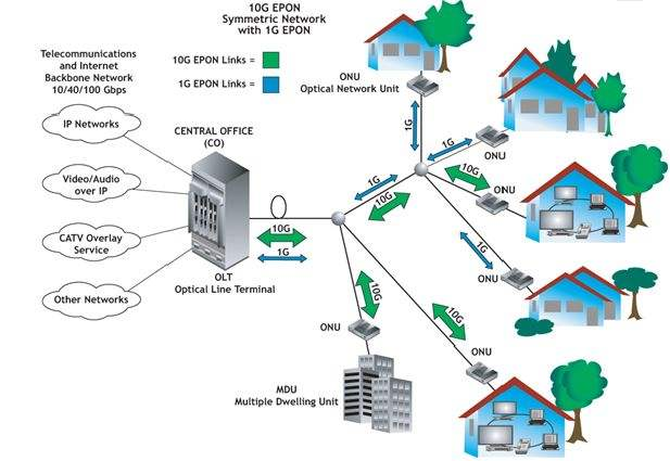 Fiber pre-entry: A new strategy to accelerate FTTH deployment