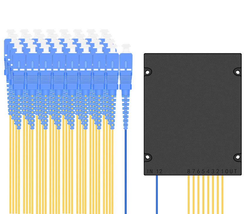 Module Type PLC Splitter